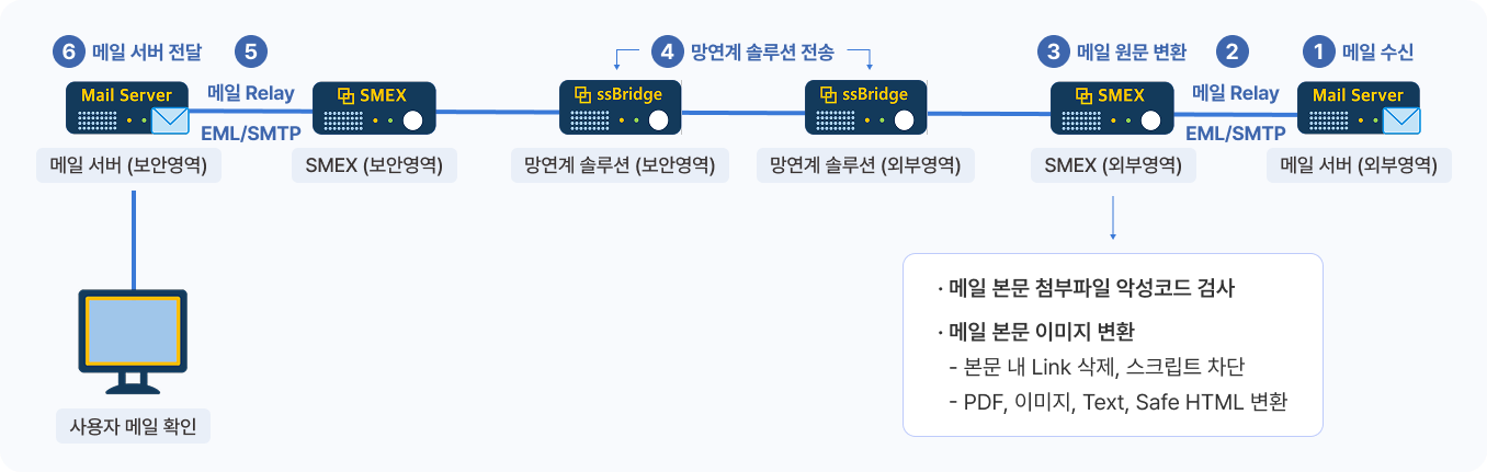 01_onEmailReceived