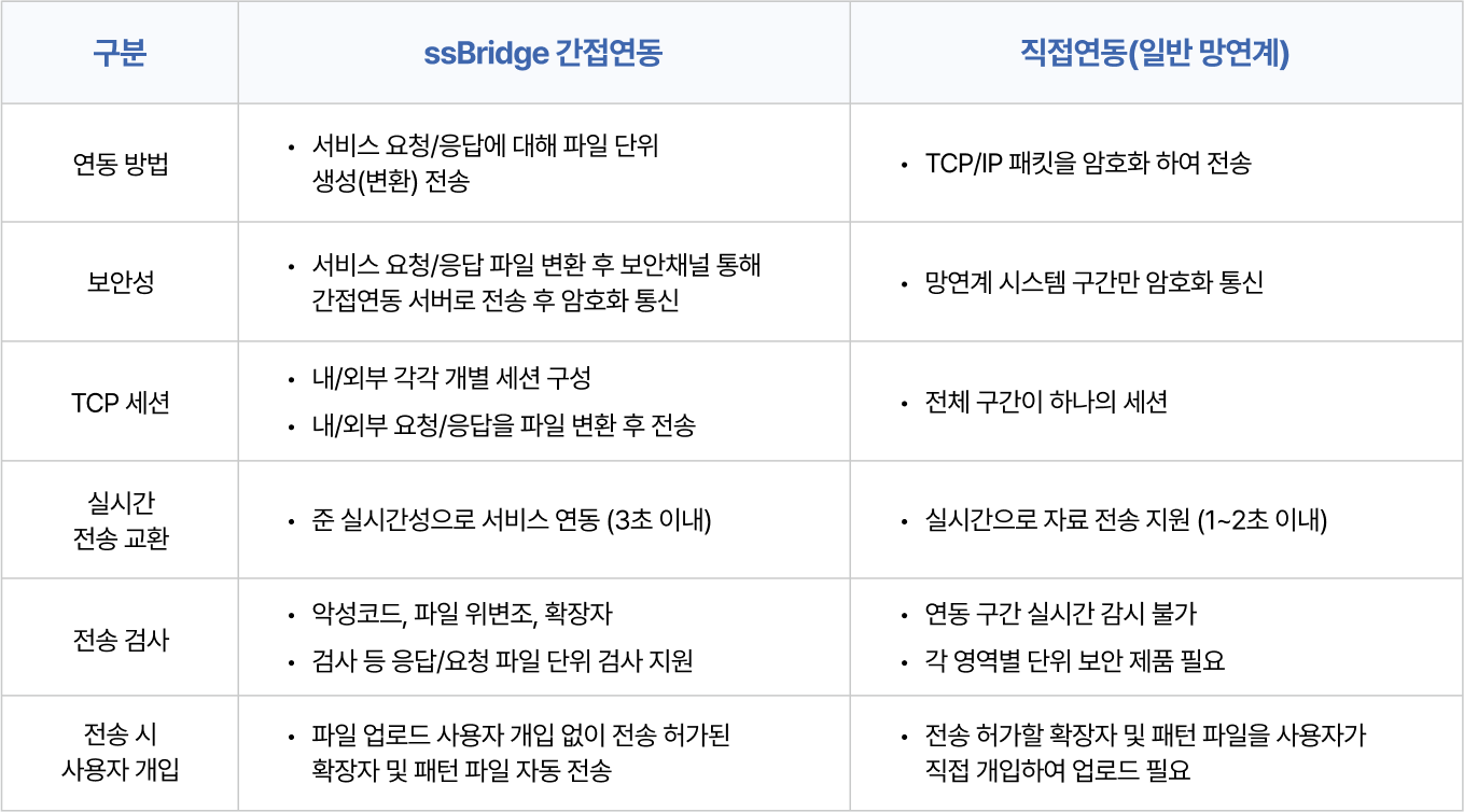 indirectDirectCompare